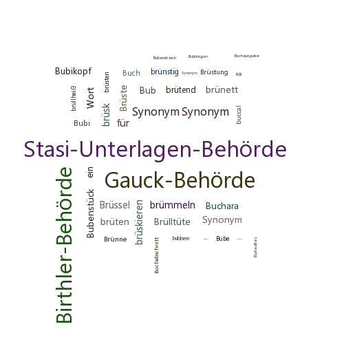 Ein anderes Wort für BStU - Synonym BStU