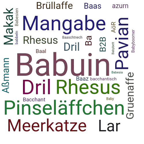 Ein anderes Wort für Babuin - Synonym Babuin