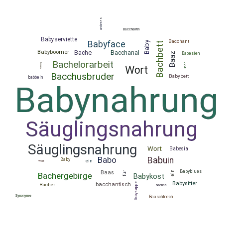 Ein anderes Wort für Babynahrung - Synonym Babynahrung