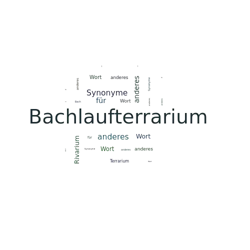 Ein anderes Wort für Bachlaufterrarium - Synonym Bachlaufterrarium