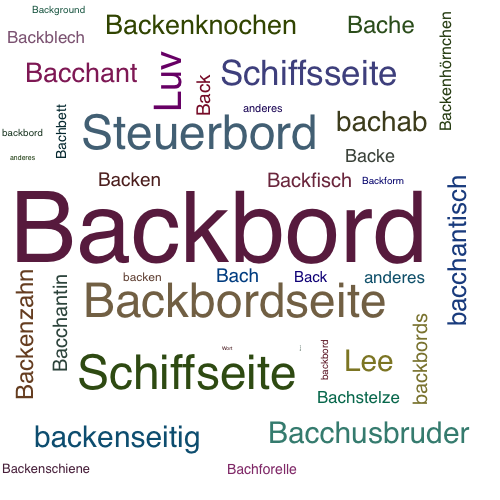 Ein anderes Wort für Backbord - Synonym Backbord