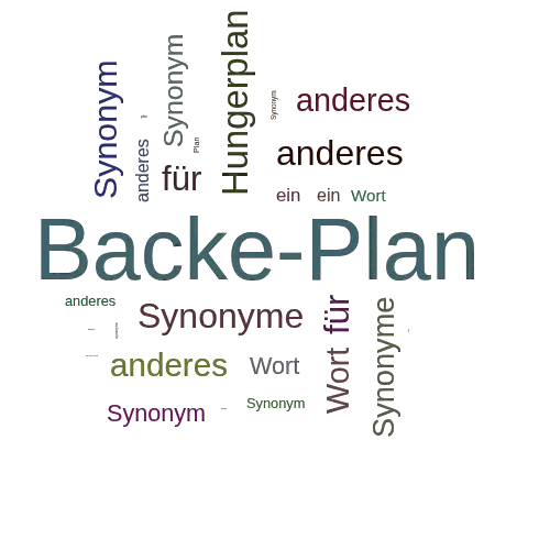 Ein anderes Wort für Backe-Plan - Synonym Backe-Plan