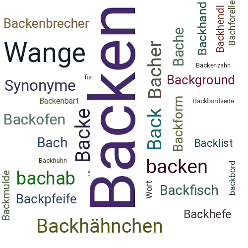 Ein anderes Wort für Backen - Synonym Backen