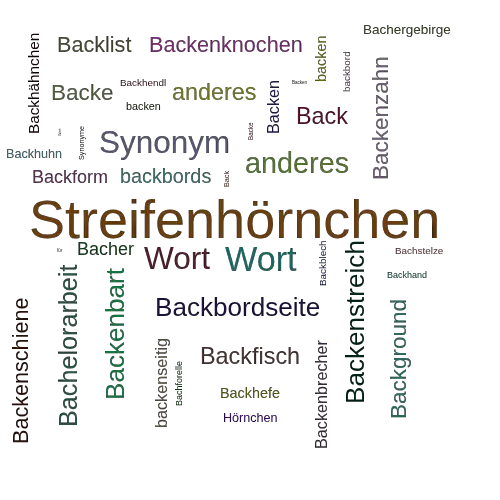 Ein anderes Wort für Backenhörnchen - Synonym Backenhörnchen