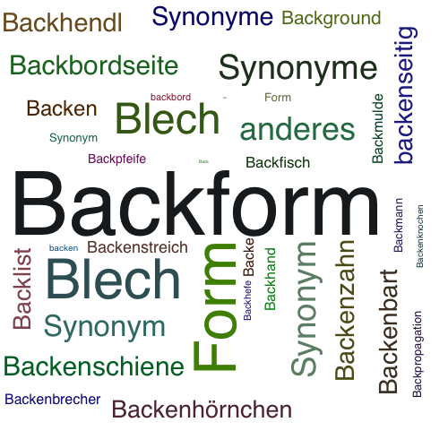 Ein anderes Wort für Backform - Synonym Backform