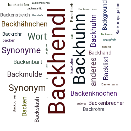 Ein anderes Wort für Backhendl - Synonym Backhendl