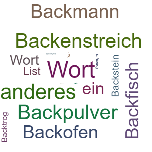 Ein anderes Wort für Backlist - Synonym Backlist