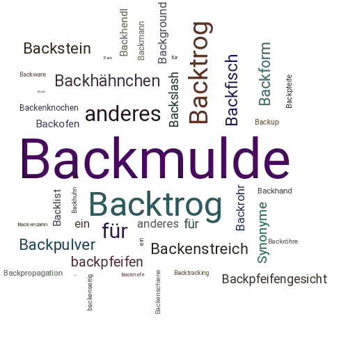 Ein anderes Wort für Backmulde - Synonym Backmulde