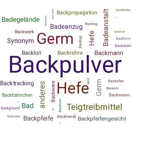 Ein anderes Wort für Backpulver - Synonym Backpulver