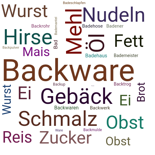 Ein anderes Wort für Backware - Synonym Backware
