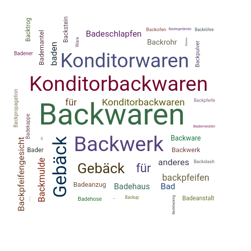 Ein anderes Wort für Backwaren - Synonym Backwaren