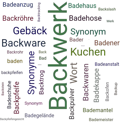 Ein anderes Wort für Backwerk - Synonym Backwerk