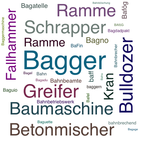 Ein anderes Wort für Bagger - Synonym Bagger