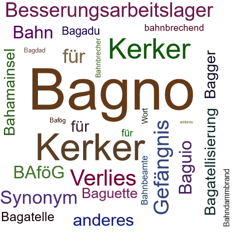 Ein anderes Wort für Bagno - Synonym Bagno