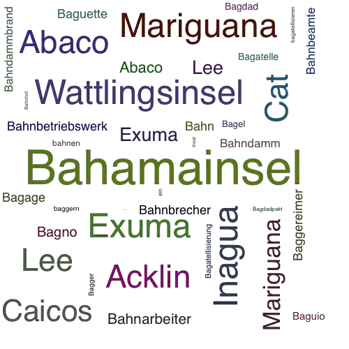 Ein anderes Wort für Bahamainsel - Synonym Bahamainsel