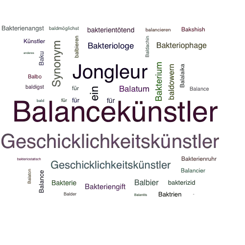 Ein anderes Wort für Balancekünstler - Synonym Balancekünstler