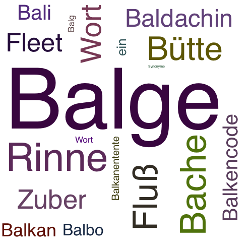 Ein anderes Wort für Balge - Synonym Balge