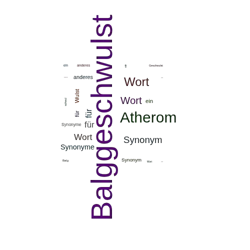 Ein anderes Wort für Balggeschwulst - Synonym Balggeschwulst