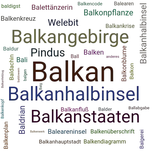 Ein anderes Wort für Balkan - Synonym Balkan