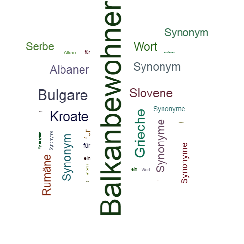Ein anderes Wort für Balkanbewohner - Synonym Balkanbewohner