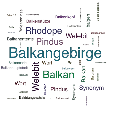 Ein anderes Wort für Balkangebirge - Synonym Balkangebirge