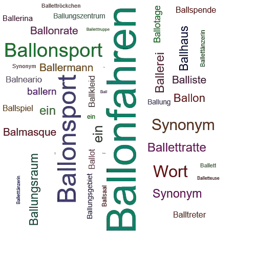 Ein anderes Wort für Ballonfahren - Synonym Ballonfahren