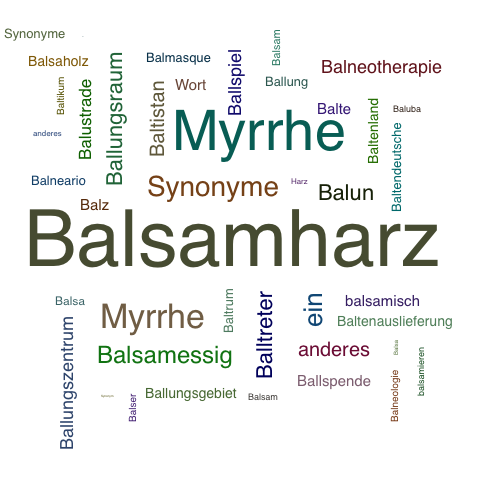 Ein anderes Wort für Balsamharz - Synonym Balsamharz