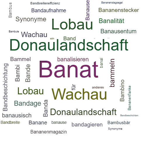 Ein anderes Wort für Banat - Synonym Banat