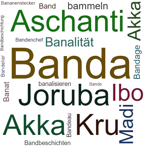 Ein anderes Wort für Banda - Synonym Banda