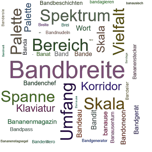 Ein anderes Wort für Bandbreite - Synonym Bandbreite