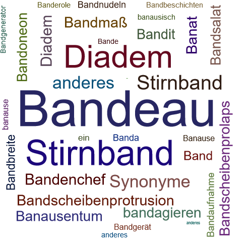 Ein anderes Wort für Bandeau - Synonym Bandeau