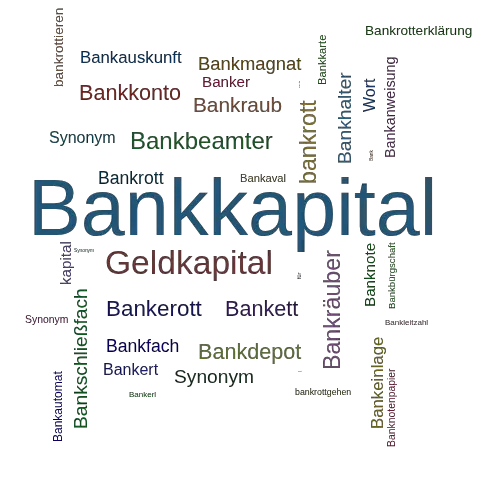 Ein anderes Wort für Bankkapital - Synonym Bankkapital
