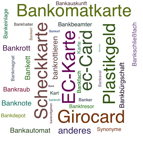 Ein anderes Wort für Bankkarte - Synonym Bankkarte