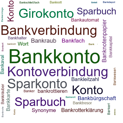 Ein anderes Wort für Bankkonto - Synonym Bankkonto