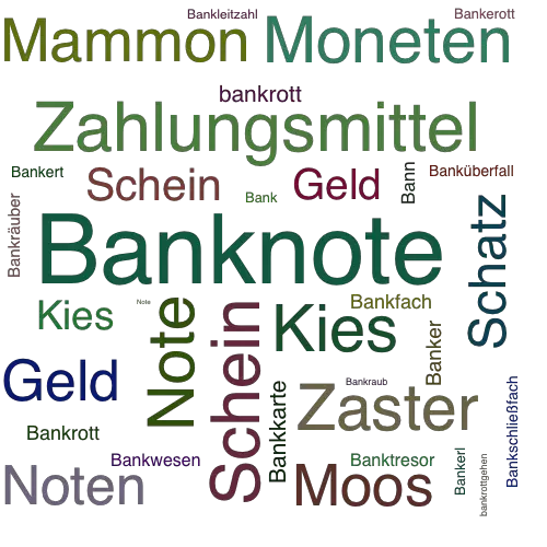 Ein anderes Wort für Banknote - Synonym Banknote