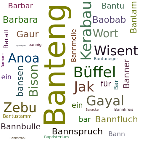 Ein anderes Wort für Banteng - Synonym Banteng