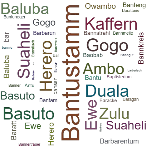 Ein anderes Wort für Bantustamm - Synonym Bantustamm