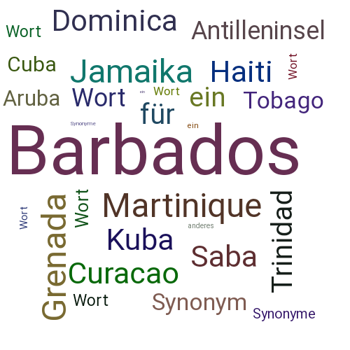 Ein anderes Wort für Barbados - Synonym Barbados