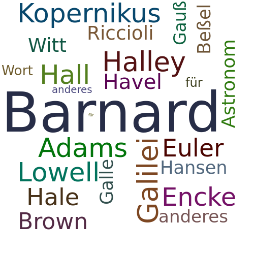 Ein anderes Wort für Barnard - Synonym Barnard