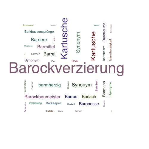 Ein anderes Wort für Barockverzierung - Synonym Barockverzierung