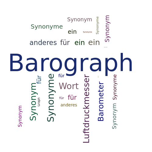 Ein anderes Wort für Barograph - Synonym Barograph