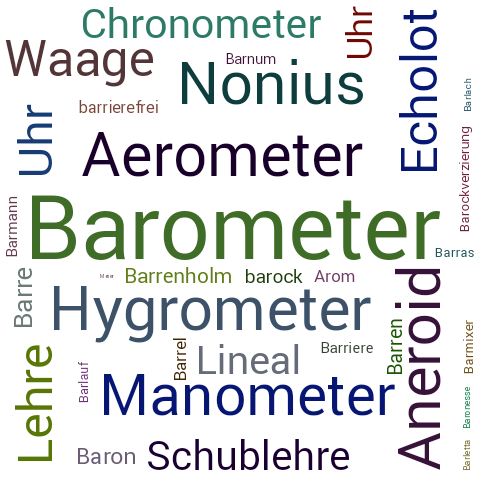 Ein anderes Wort für Barometer - Synonym Barometer