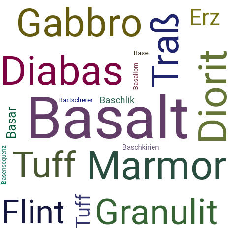 Ein anderes Wort für Basalt - Synonym Basalt