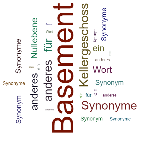 Ein anderes Wort für Basement - Synonym Basement
