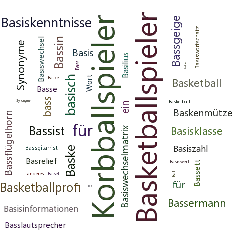 Ein anderes Wort für Basketballer - Synonym Basketballer