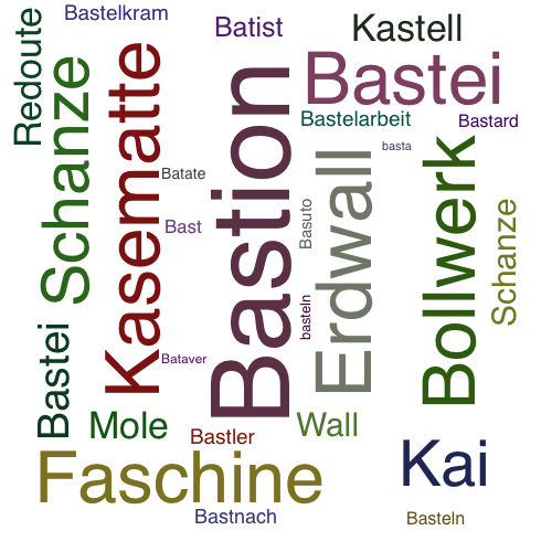 Ein anderes Wort für Bastion - Synonym Bastion