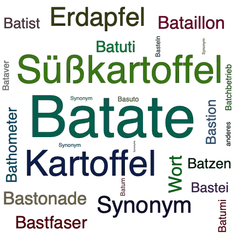 Ein anderes Wort für Batate - Synonym Batate