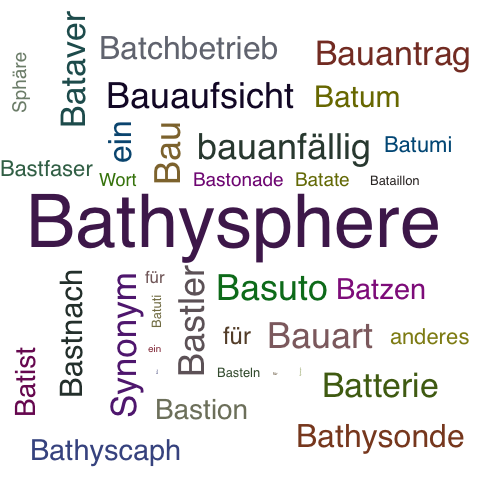 Ein anderes Wort für Bathysphäre - Synonym Bathysphäre