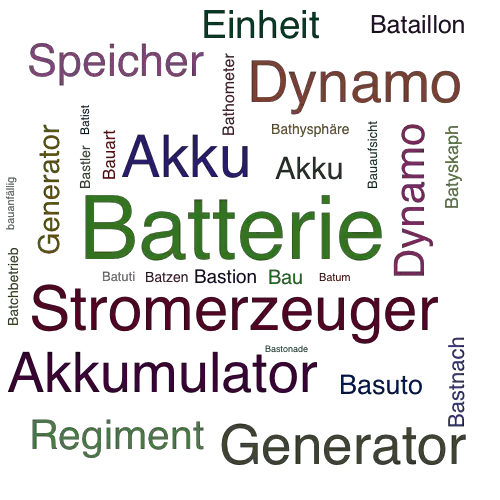 Ein anderes Wort für Batterie - Synonym Batterie