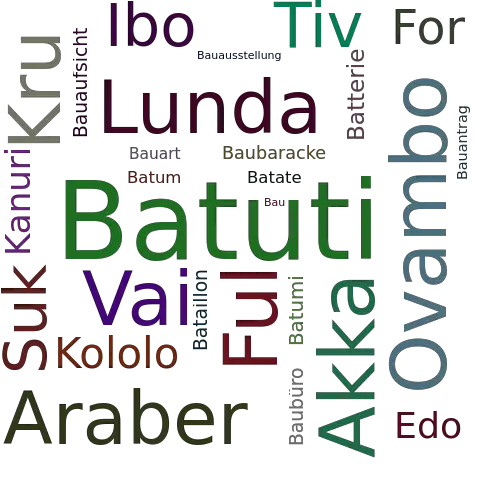 Ein anderes Wort für Batuti - Synonym Batuti
